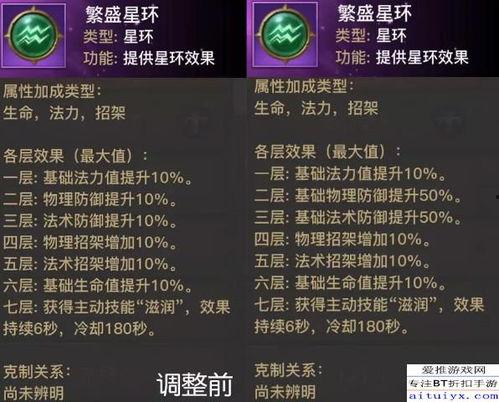 cfhd新神话活动最新爆料,CFHD全新篇章，神秘爆料揭秘