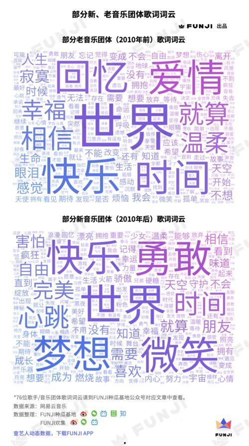 时团最新爆料的歌曲,青春旋律唤醒热血青春